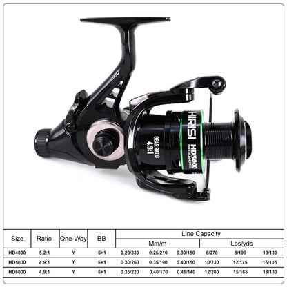 Hirisi Carp Fishing Spinning Reel 15-20KG Max Drag 5.2:1 Gear Ratio Metal Spool Waterproof Smooth Heavy Duty HD4000