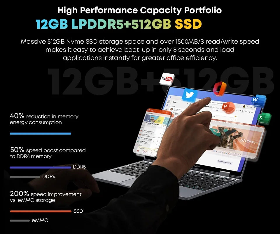 CHUWI MiniBook X Laptop Tablet PC 2 In 1 12GB LPDDR5 512G SSD Intel N100 10.51 Inch FHD IPS Screen 1920*1200 Windows 11 Notebook