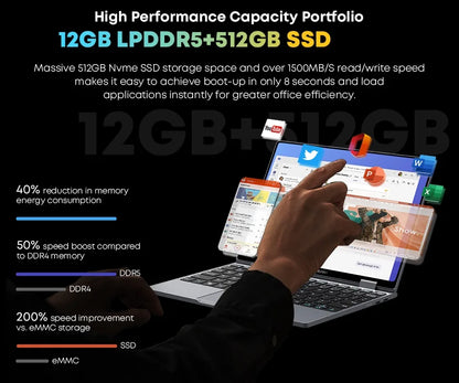 CHUWI MiniBook X Laptop Tablet PC 2 In 1 12GB LPDDR5 512G SSD Intel N100 10.51 Inch FHD IPS Screen 1920*1200 Windows 11 Notebook