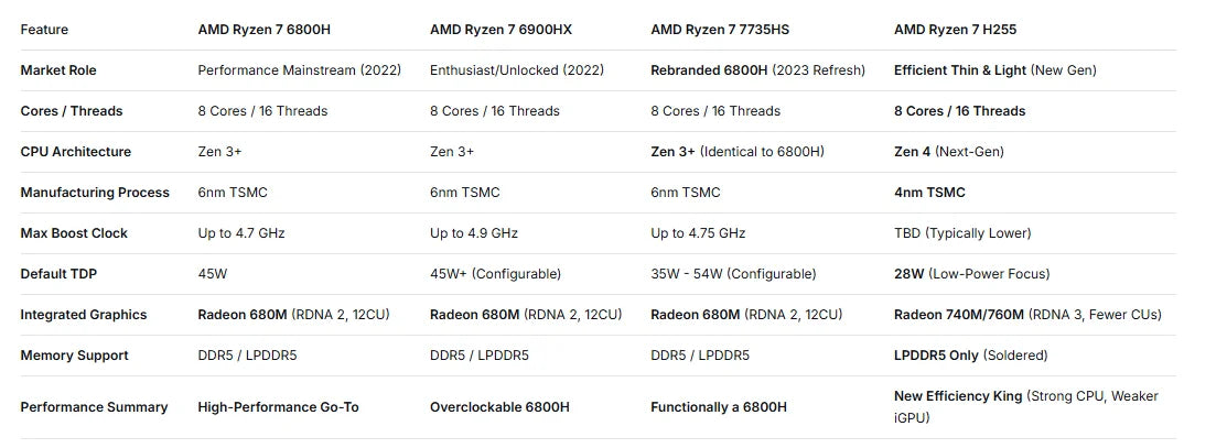 ACEMAGIC 16 Inch Laptop Gaming AMD Ryzen 9 6900HX Processor 16GB LPDDR5 RAM 512GB SSD IPS Display Windows 11 Laptop Computer
