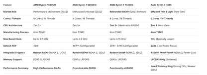 ACEMAGIC 16 Inch Laptop Gaming AMD Ryzen 9 6900HX Processor 16GB LPDDR5 RAM 512GB SSD IPS Display Windows 11 Laptop Computer