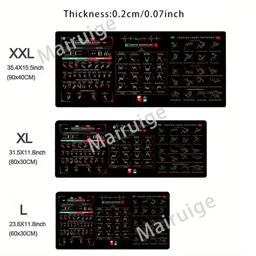 Stock market chart pattern Forex mouse pad Locking Edge Table Keyboard Non-Slip Mausepad Computer Accessories Desk Mat 600X300