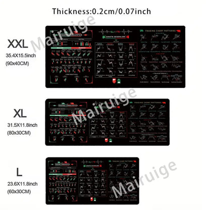 Stock market chart pattern Forex mouse pad Locking Edge Table Keyboard Non-Slip Mausepad Computer Accessories Desk Mat 600X300