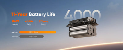 Jackery Portable Power Station Explorer 300New with 5M Extension Cord, Solar Generator for Outdoors Camping,Travel