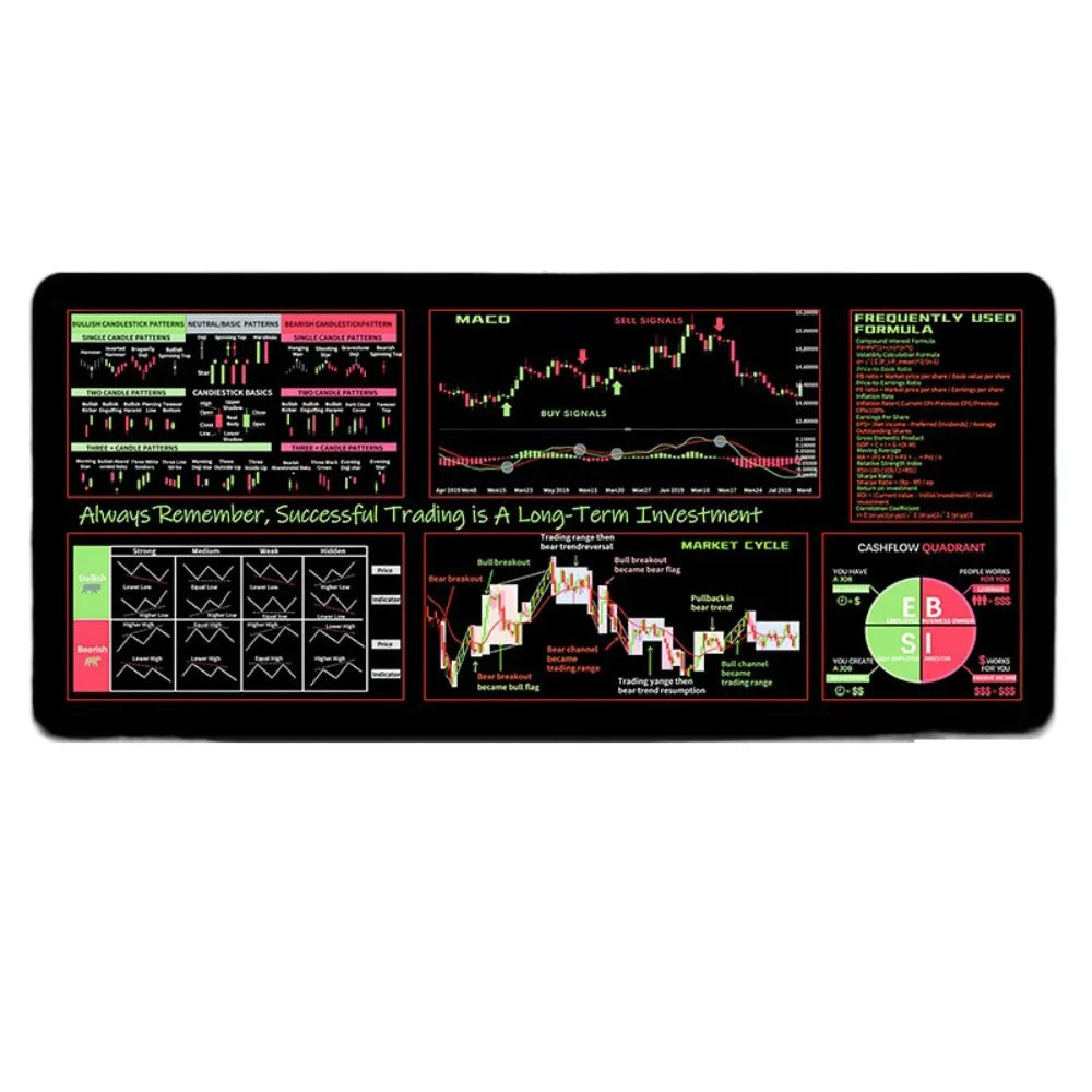 700X300mm Chart Pattern Mouse Pad Stock Market Chart Pattern Efficient Candlestick Pattern Art Mouse Pad Thickened Large Size