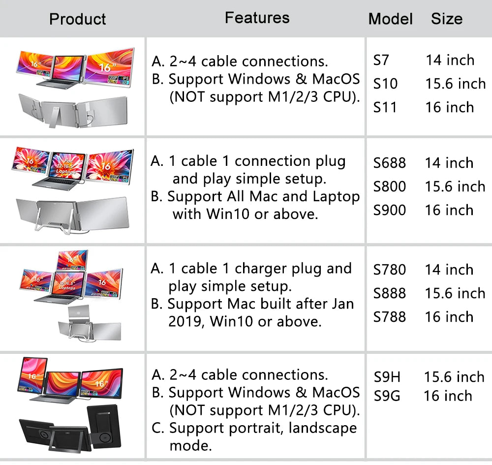 Rospider 14 Inch Portable Dual IPS Laptop Monitor Extended High-Definition Triple Expandable PC LCD Screen Extender