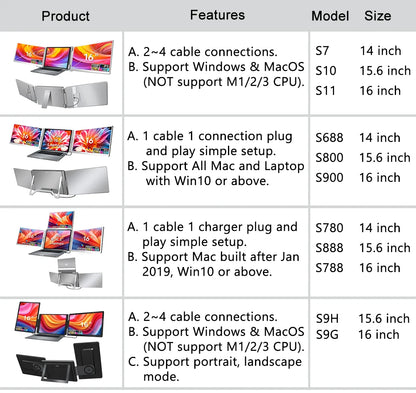 Rospider 14 Inch Portable Dual IPS Laptop Monitor Extended High-Definition Triple Expandable PC LCD Screen Extender