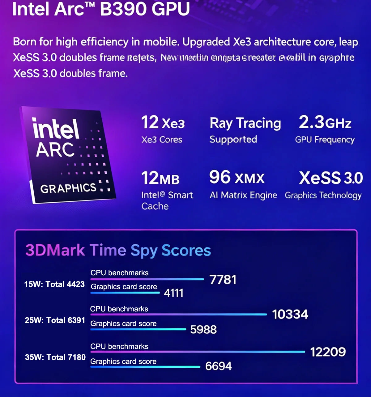 OneXplayer X2 3-in-1 Gaming Laptop Intel Arc G3 Extreme 48GB+1TB 10.9 Inches LTPS 120Hz Gaming PC Handheld Console Tablet 65Wh