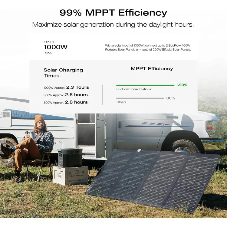 HOME Portable Power Station , 2400W LFP Solar Generator, Full Charge in 1 Hr, 2048Wh Solar Powered Generator