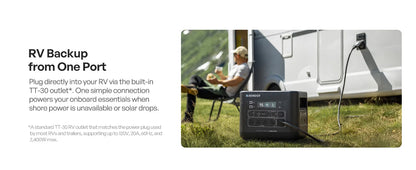 Renogy PowerStation 2000 Portable Power Station, 2048Wh LiFePO4 Solar Generator, 2400W/3600W Surge, TT-30 RV Outlet, ≤20ms UPS Backup, 25dB Quiet, 1-Hr Fast Charge for Home & Off-Grid