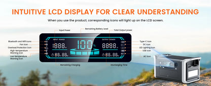 CTOLITY AP1000 1600W Portable Power Station 1024Wh Solar Generator LiFePO4 Battery Camping Travel Blackout Pure Sine Wave