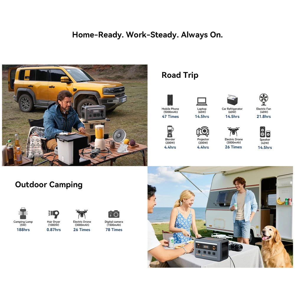 OSCAL PowerMax 1800 SE Solar Generator, 1024Wh LiFePO4 Portable Power Station | 1800W (3600W Surge) | 1 Hour Fast Charge | APP Control | Quiet UPS for Home Backup, Hurricane Emergency, Camping & RV