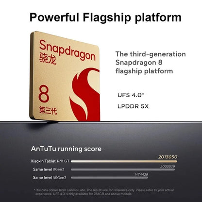 Big Discount Lenovo Xiaoxin Pad Pro GT Snapdragon 8 Gen3 LCD Screen 8860mAh 68W Super Fast Charging 13MP Front 13MP Rear Tablet