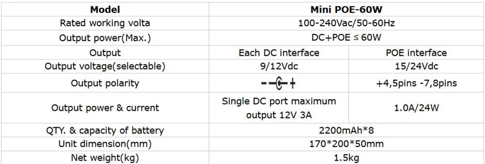 17600mAh Li-ion Battery SKE Mini DC UPS 60W POE UPS Portable Uninterrupted Power Adapter 10*Output DC POE Ports For Wifi Router