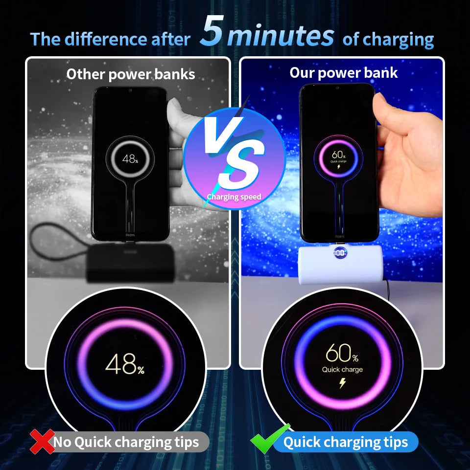 Fast Charging Power Bank Portable Charger External Battery Pack for iPhone Android LED Digital Display 5000mAh Mini Powerbank