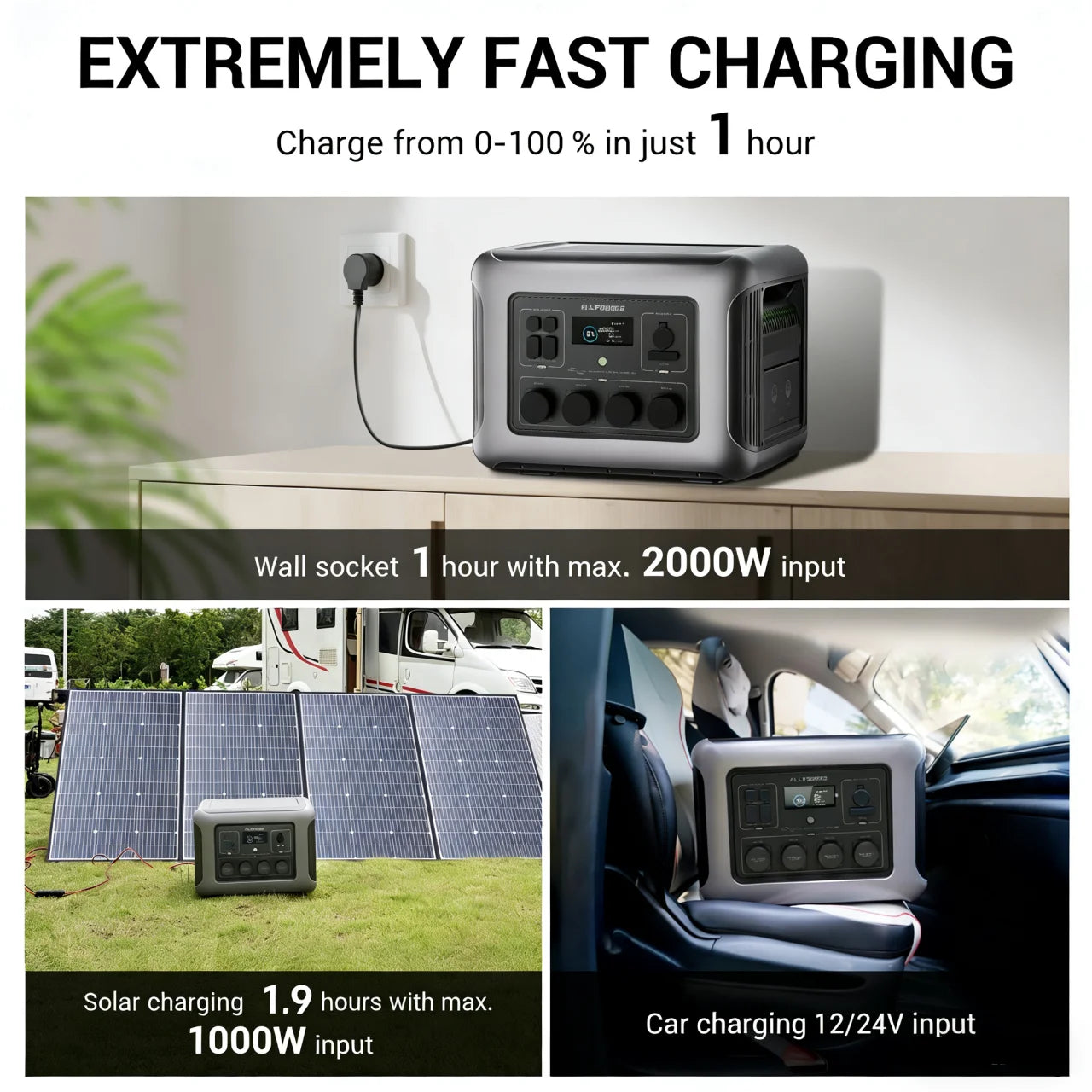 ALLPOWERS R2500 Portable Power Station 1920Wh LiFePO4 Battery 2500W Emergency Household Outdoor Power Supply for RV Travel