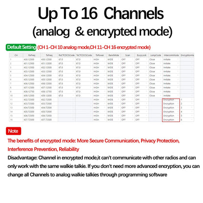 Baofeng BF-V12D GMSK Digital Walkie Talkie UHF Encrypted Call Noice Reduction HD Radio Wireless Copy Frequency Two Way Ham Radio