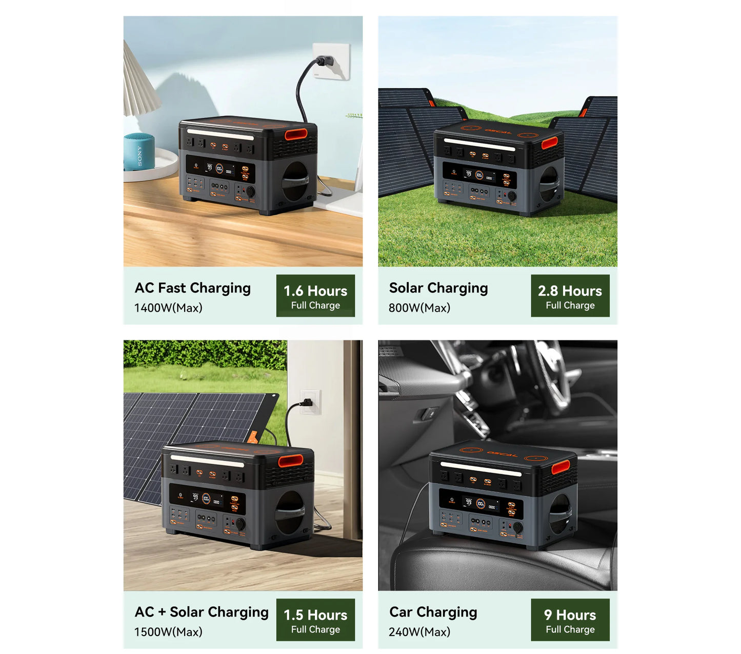 OSCAL Solar Generator 2048Wh LiFePO4 Portable Power Station 2400W 4800W Peak UPS Power Supply App Control Ultra Quiet for Home Emergency Camping RV Travel