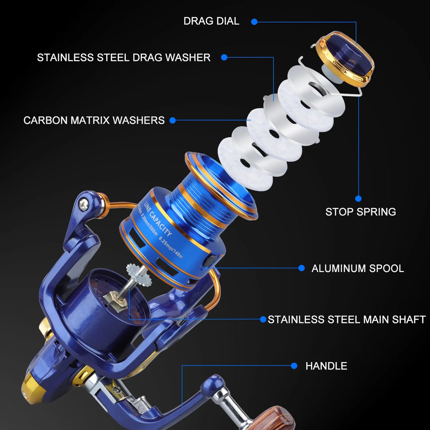 Sougayilang 1000~7000 Fishing Reel 5.2:1 Gear Ratio Spinning Reel with Folding Grip Max Drag 10kg All for Fishing Windlass Pesca