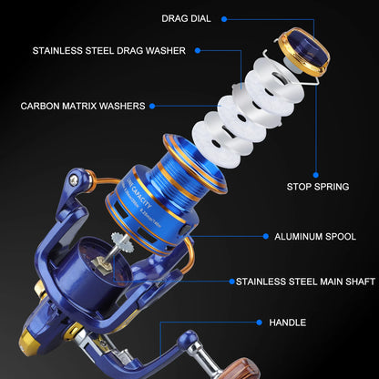 Sougayilang 1000~7000 Fishing Reel 5.2:1 Gear Ratio Spinning Reel with Folding Grip Max Drag 10kg All for Fishing Windlass Pesca