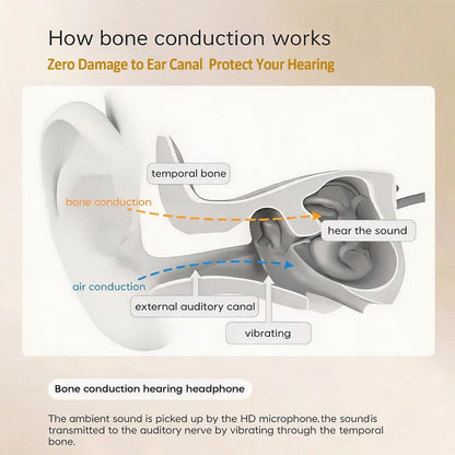 Open-Ear Bone Conduction Hearing Bluetooth Headphones for Deaf Multi-Channel Rechargeable Hearing Aids Headset Noise Reduction