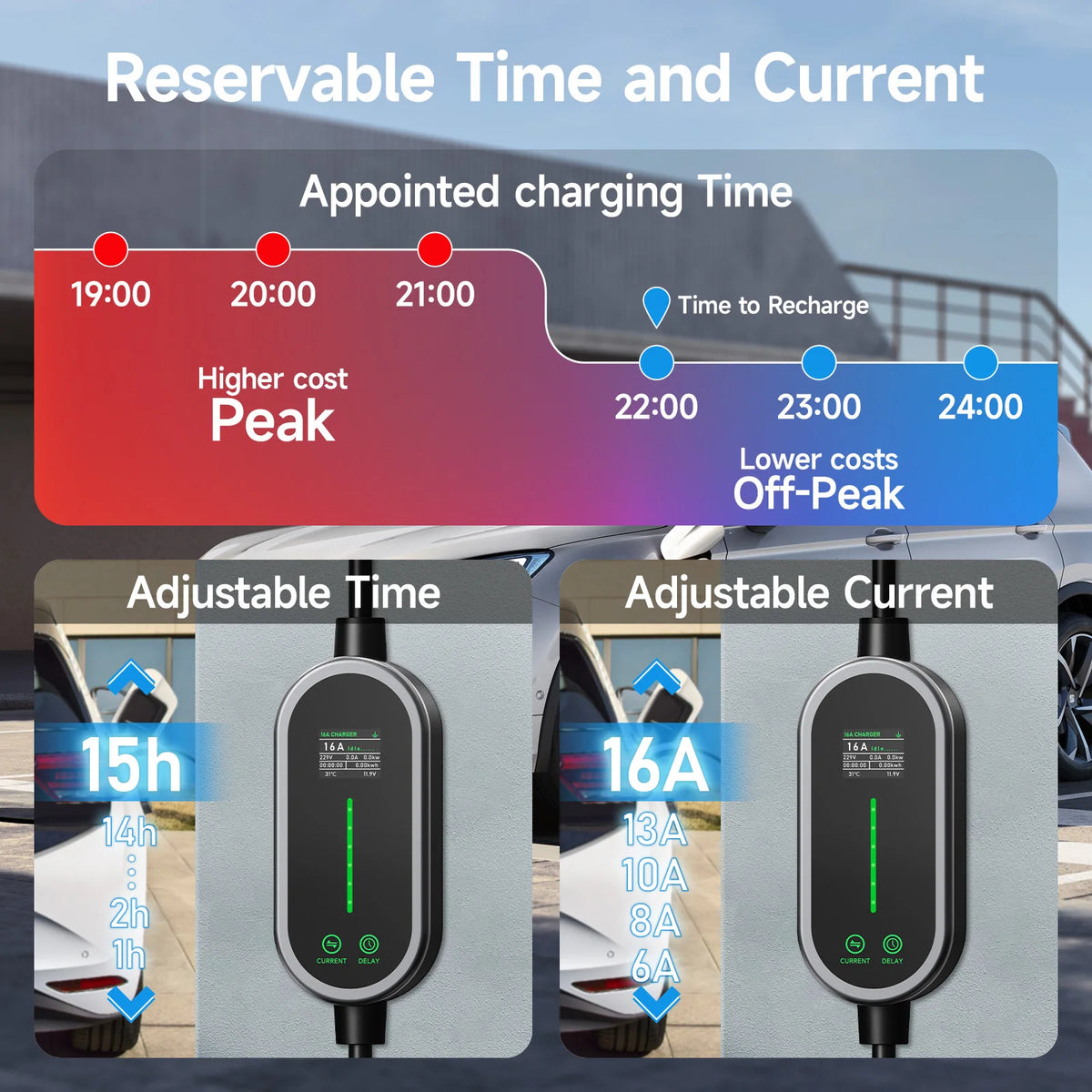 JNTAFEV EV Charger Portable 3.6kW TS-NACS Charger Plug 2.8" LCD Screen with Set Delay Schedule Charging Station for Tesla Cars