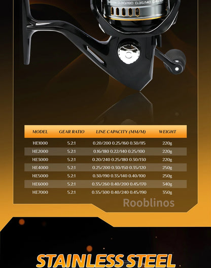 Spinning Reels Ultralight Metal 5.2:1 Gear Ratio 1000-7000 Saltwater Or Freshwater Big Max Drag Fishing Reels