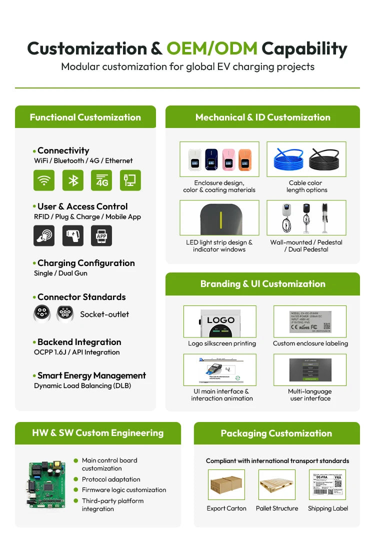 OEM&ODM 22kW Ac Ev Charger Type 2 Wallbox Fast Electric Vehicle Car Charging Stations With 5M Cable