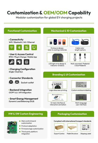 OEM&ODM 22kW Ac Ev Charger Type 2 Wallbox Fast Electric Vehicle Car Charging Stations With 5M Cable