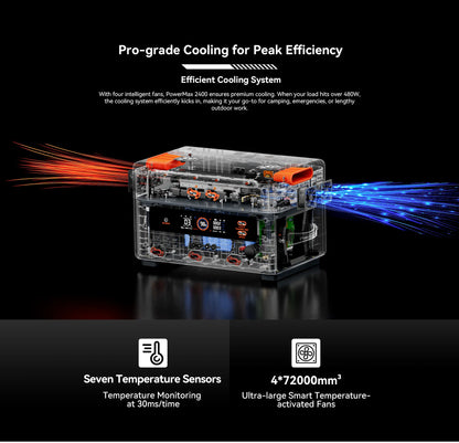 OSCAL Solar Generator 2048Wh LiFePO4 Portable Power Station 2400W 4800W Peak UPS Power Supply App Control Ultra Quiet for Home Emergency Camping RV Travel