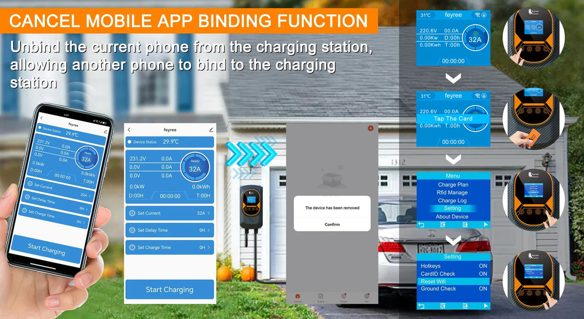 Feyree EV Charging Station 32A Electric Vehicle Car Charger EVSE Wallbox Wallmount 7.6/11/22KW Type2 Cable IEC62196 APP Control