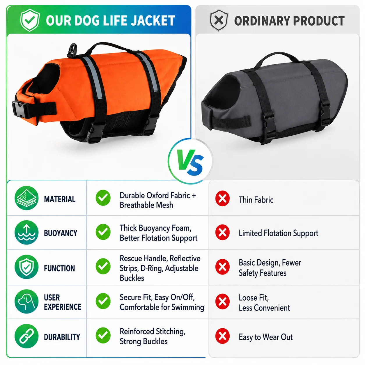 Dog Life Jacket Reflective Adjustable Pet Swimming Vest Enhanced Buoyancy Safety Swimwear with Rescue Handle for Dogs