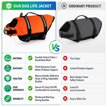 Dog Life Jacket Reflective Adjustable Pet Swimming Vest Enhanced Buoyancy Safety Swimwear with Rescue Handle for Dogs