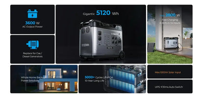 OUKITEL P5000 Pro Portable Power Station 3600W Solar Generator 5120Wh Lifepo4 Battery Home Backup Outdoor Camping Mobile power