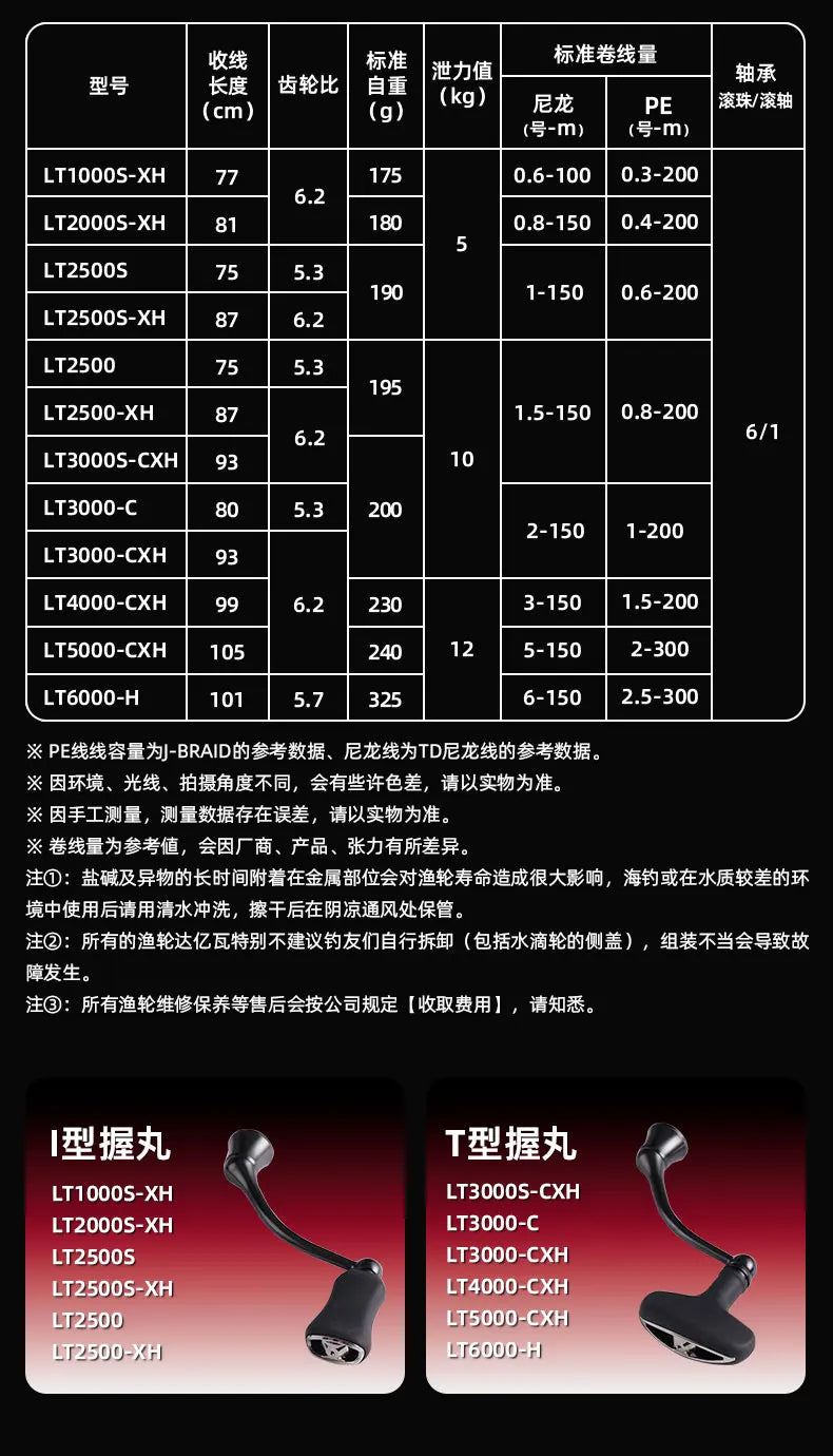 2025 NEW DAIWA FUEGO CS LT Spinning Fishing Reel Baitcasting Reel 6+1BB Max Drag 12KG Spinning Wheel