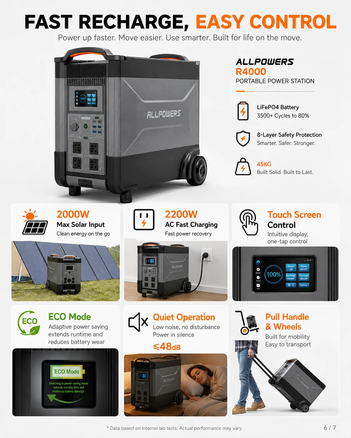 4000W Portable Power Station 2880Wh LiFePO4 Solar Generator Home Backup Battery Emergency Power Supply