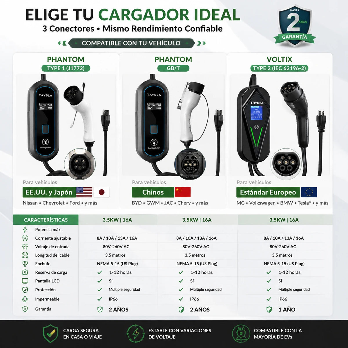 TAYSLA 3.5KW 16A Portable EV Charger NEMA 5-15 Plug TYPE1 SAE J1772 TYPE2 GB/T Electric Car Charger for BYD Geely EX2 Changan