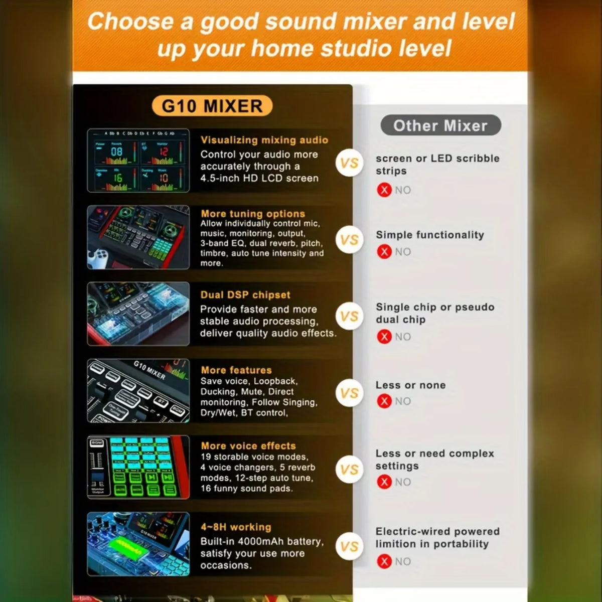 Tenlamp G10 Professional Audio Mixer Sound Card Kit with Voice Changer, XLR 3.5mm Mic Interface for PC Smartphone, DJ Mixing Console for Live Streaming Podcast Gaming Studio Recording