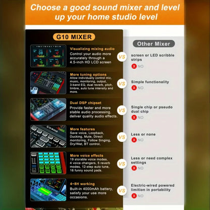 Tenlamp G10 Professional Audio Mixer Sound Card Kit with Voice Changer, XLR 3.5mm Mic Interface for PC Smartphone, DJ Mixing Console for Live Streaming Podcast Gaming Studio Recording