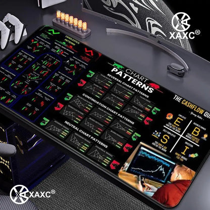 Stock market chart pattern forex XAXC Mouse Pad large keyboard mouse desk pad non-slip rubber gaming mouse pad