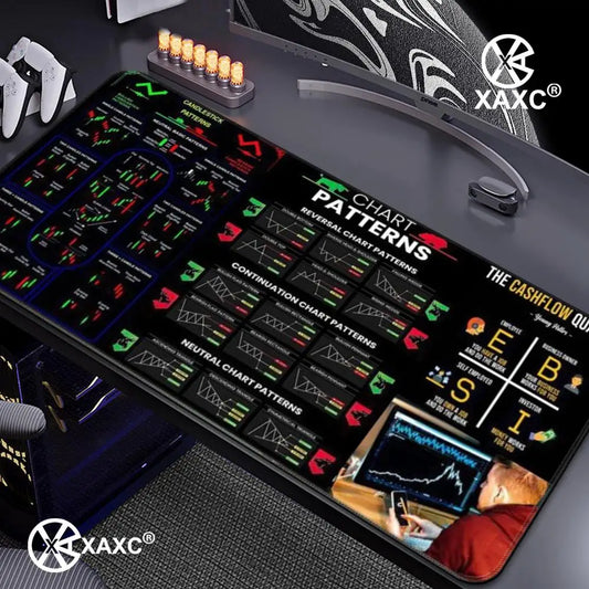 Stock market chart pattern forex XAXC Mouse Pad large keyboard mouse desk pad non-slip rubber gaming mouse pad
