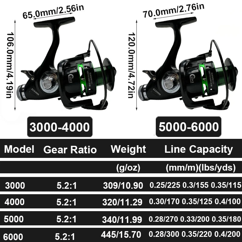 Carp Double Brake Design Spinning Fishing Reel Gear Ratio 5.2:1 High-speed with Dual Braking System Bass Travel Fishing Gear