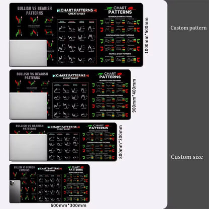 Stock Market Computer Pad Bitcoin Chart Pattern Mouse Pad Trader Computer Desk Pad Candlestick Pattern Pad Office Keyboard Pad