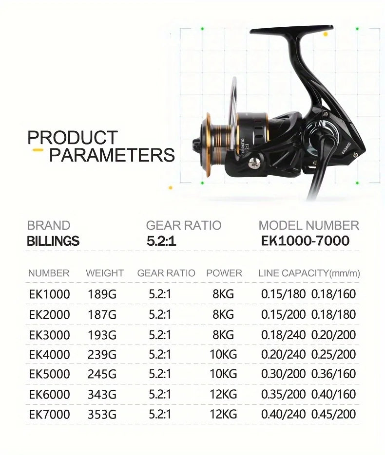 BILLINGS Spinning Reel 12KG Max Drag 5.2:1 Gear Ratio Metal Spool Durable Professional Fishing Reels, Multipurpose for Freshwater Saltwater Bass Trout Salmon Fishing