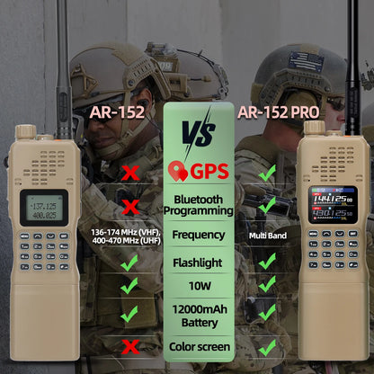 Baofeng AR-152 Pro Walkie Talkie GPS 50KM Ham Tactial Military Two way Radio Larger Battery AN /PRC-152 Multi Band Transceiver