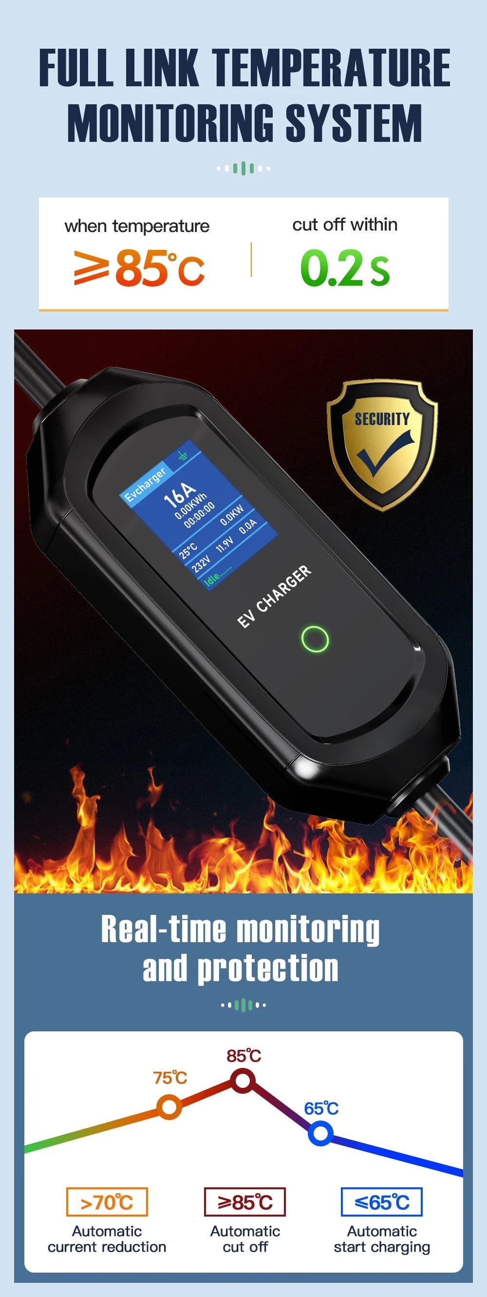 AFYEEV 11KW 16A EV Charger Type2 IEC62196-2 EVSE Charging Box Electric Car Charger CEE Plug GB/T Electric Vehicle Charger