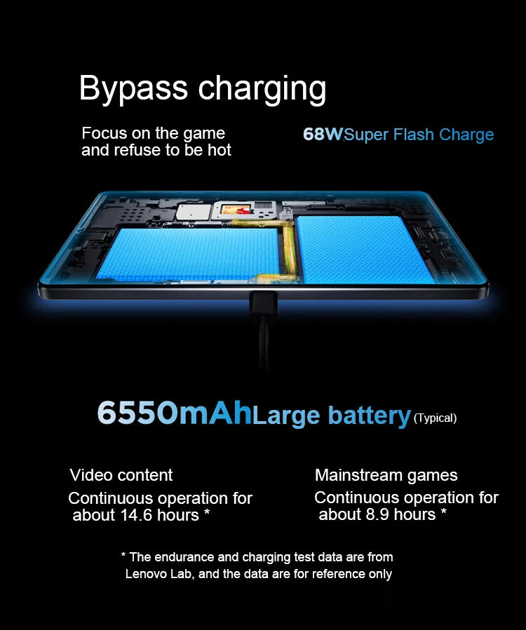 Lenovo Legion Y700 3rd Gen Gaming Tablet 8.8 inch Mini Pad 165Hz High Refresh Screen Snapdragon 8 Gen3 Learning Entertainment Vi