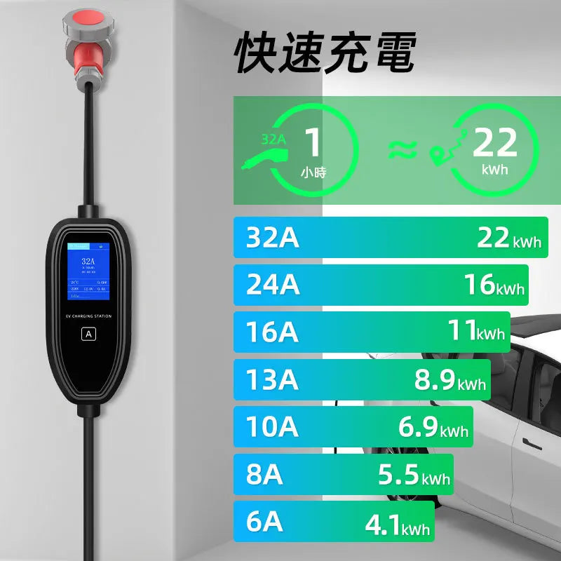 ROMADA K09 New Energy Electric Vehicle Charging Gun Portable In-Car Charger Home Use EU/US Standard Tesla EV Charging Station
