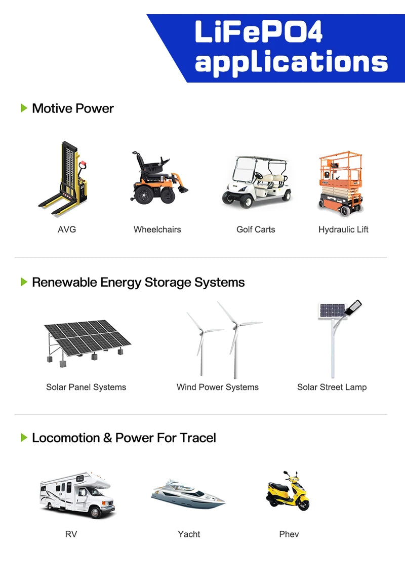 ANENJI 12V 100AH LiFePO4 Lithium Iron Phosphate Solar Battery 6000 Cycles 1.28Kwh Built-in BMS for Solar Energy Storage