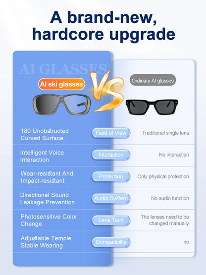 2026 Smart Glasses HD Photo Video AI Record Translation Touch Photochromic Lenses Bluetooth Call Music Multifunction Glasses